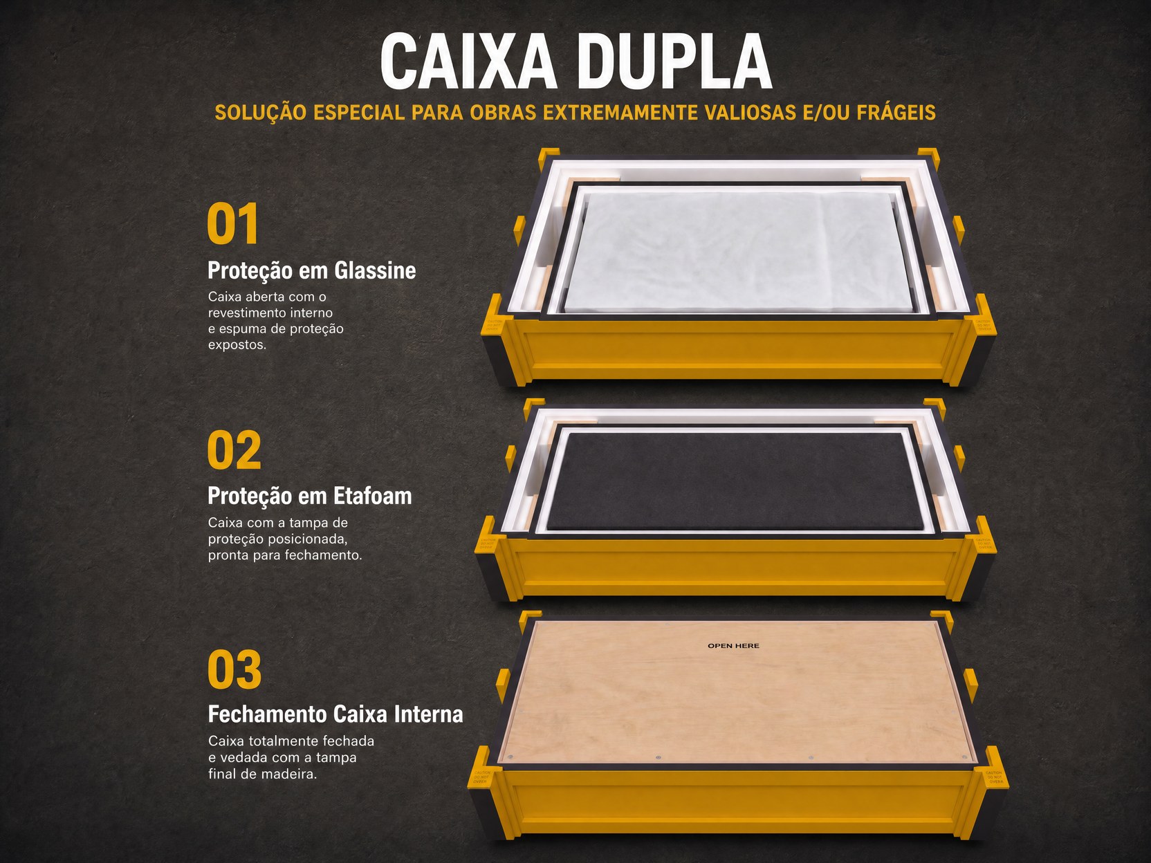 Caixa Dupla em três etapas: proteção em glassine, proteção em Etafoam e fechamento da caixa interna